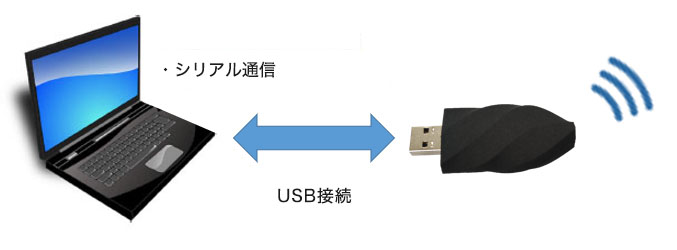 UB-35C5 接続例1