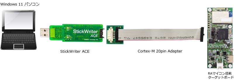 GUIを使用した書き込み